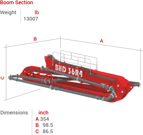 BHD-32R4 Boom